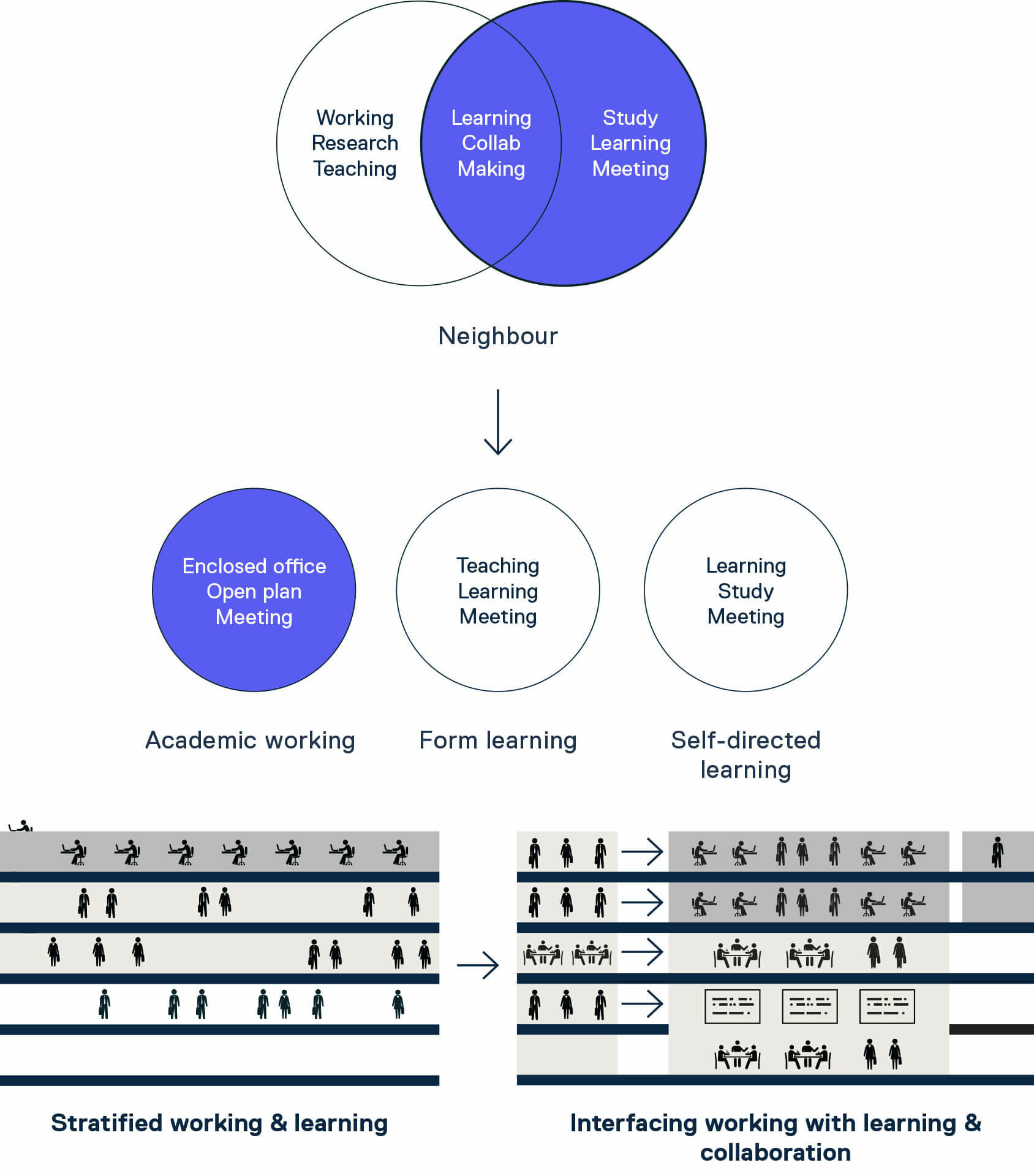 Monash University Woodside Building for Technology and Design: Case Study / GRIMSHAW