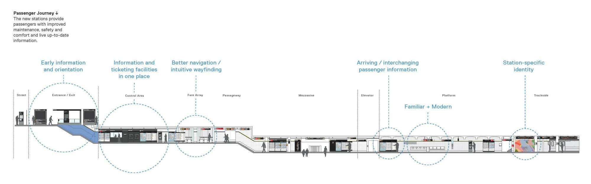 MTA Enhanced Station Initiative / GRIMSHAW