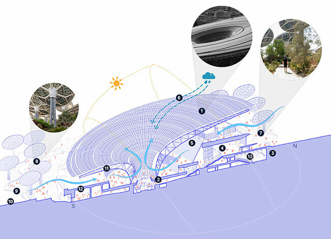Terra ― The Sustainability Pavilion Expo 2020 Dubai: Case Study / GRIMSHAW