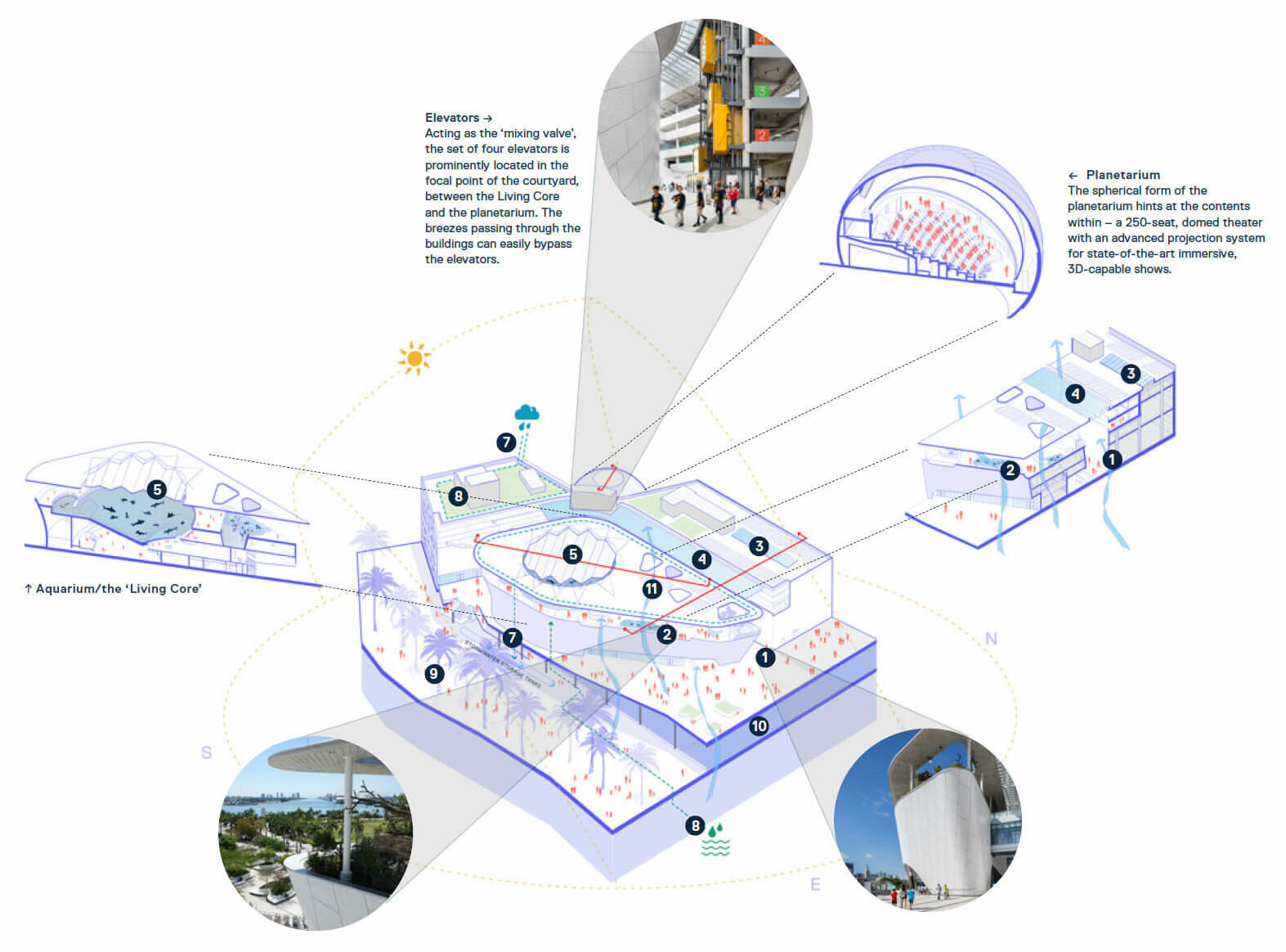 Phillip and Patricia Frost Museum of Science: Case Study / GRIMSHAW