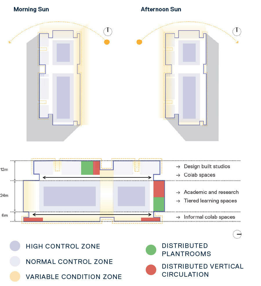 Monash University Woodside Building for Technology and Design: Case Study