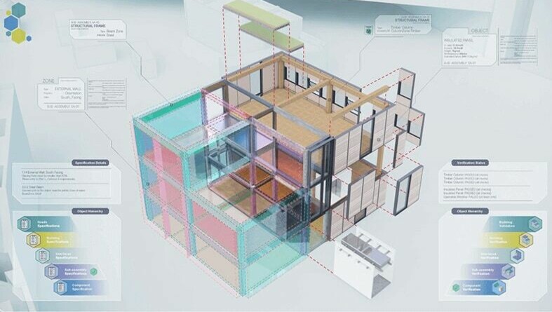 Design Technology