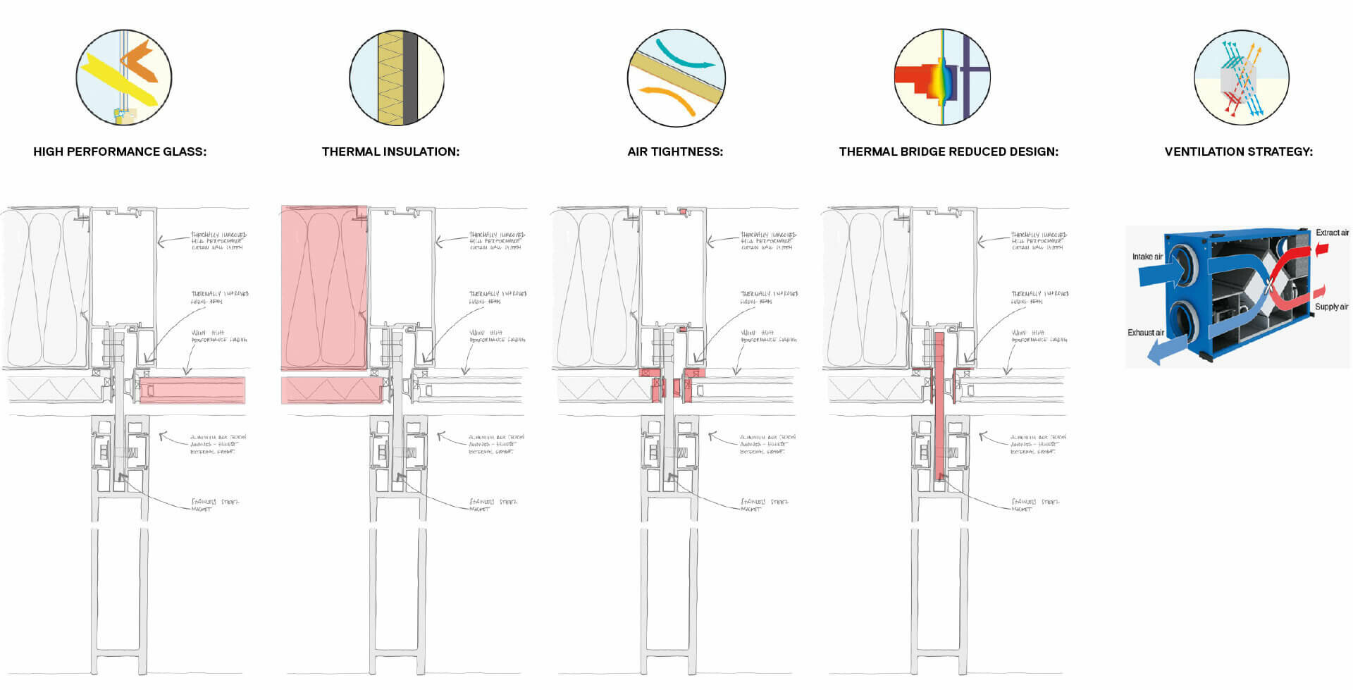 Monash University Woodside Building for Technology and Design: Case Study / GRIMSHAW