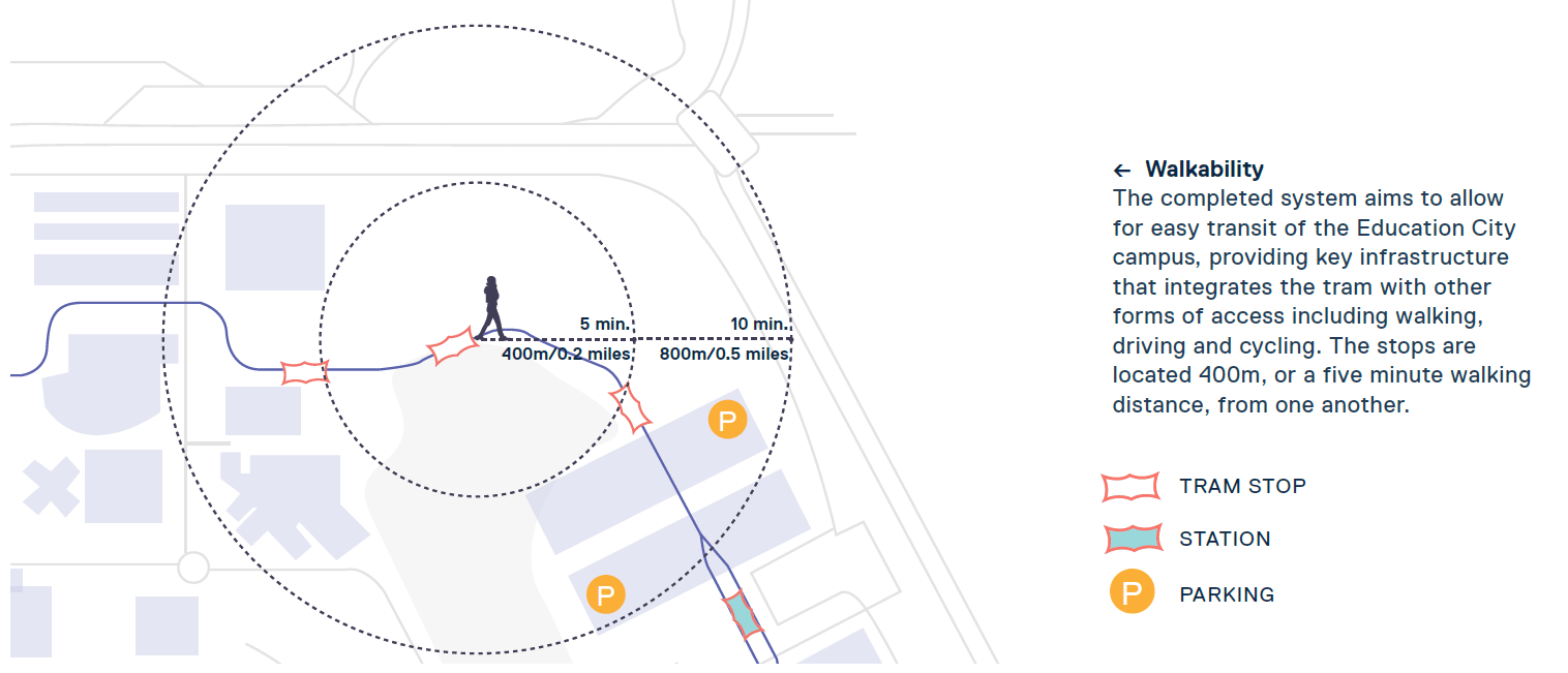 Education City Tram Stops: Case Study / GRIMSHAW