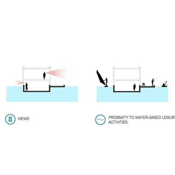 Modular Water Dwellings / GRIMSHAW